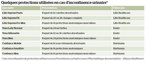 L’incontinence urinaire