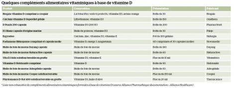 Les déficits en vitamines